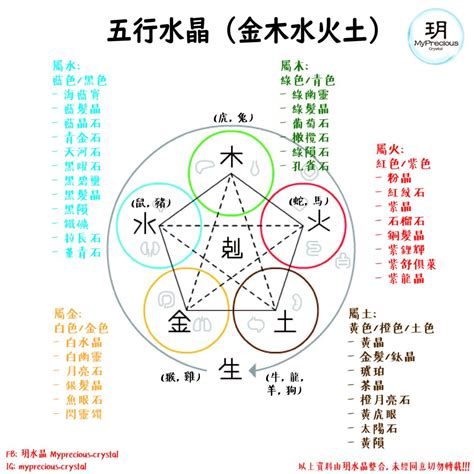 土的水晶|五行屬土帶什麼水晶？